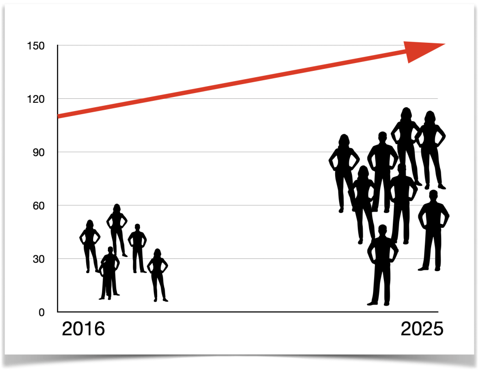 Stellenzuwachs Grafik
